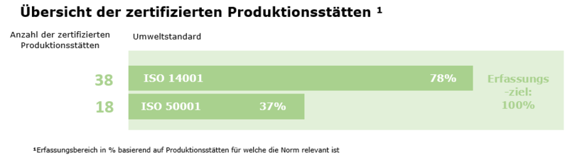 Umweltmanagement - Fresenius Kabi Deutschland